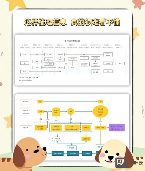 网站信任的体验如何做