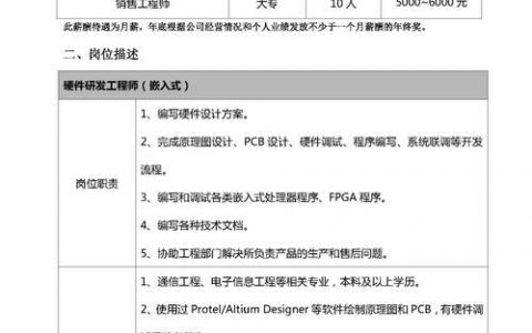 Element Plus招聘有哪些岗位和要求？