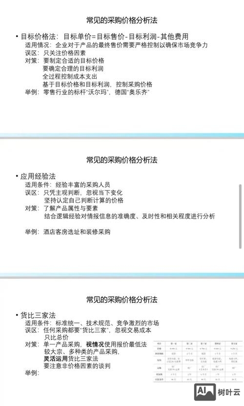 如何分析关键词的价格