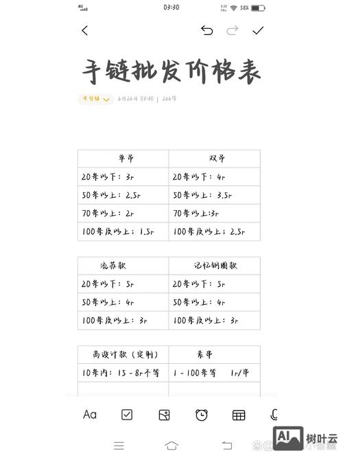 如何分析关键词的价格