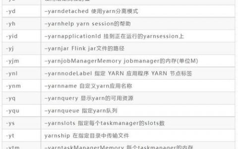 Vim命令合集，新手如何快速掌握？