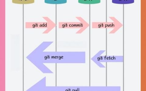 git命令如何下载代码?