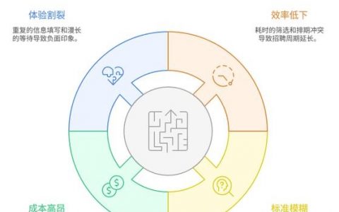 招聘维度有哪些关键考量？