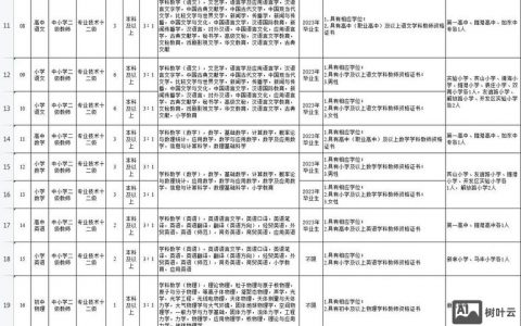 学生代码招聘有何具体要求？