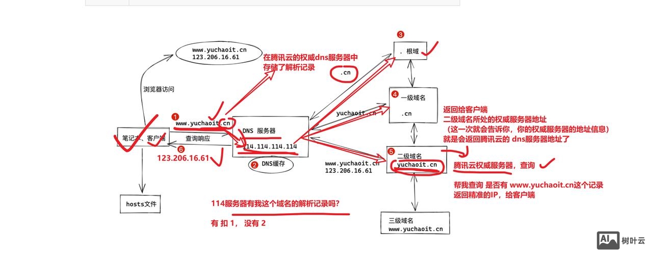 如何解析网站域名空间
