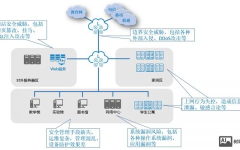 外链挂马怎么解决?