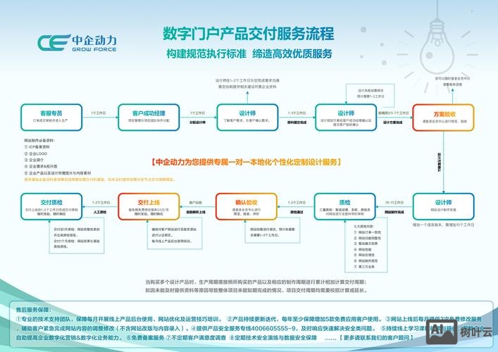 中企动力网站如何登陆