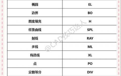 CAD命令简写有哪些？