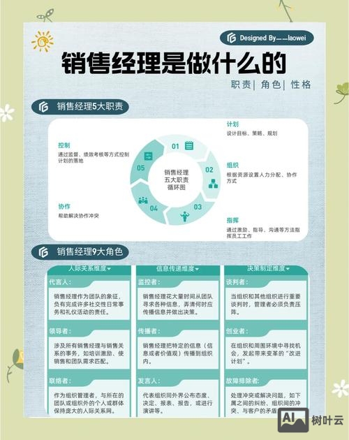 如何做自己的销售平台