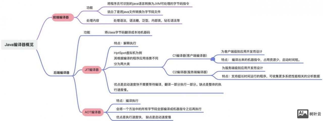 jsp如何转化为java代码详解