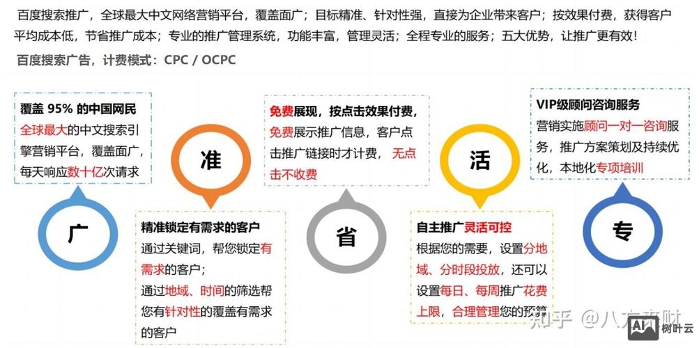 点击百度广告如何挣钱