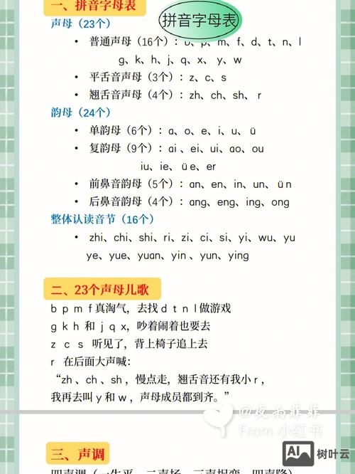 如何知道拼音字母的意思