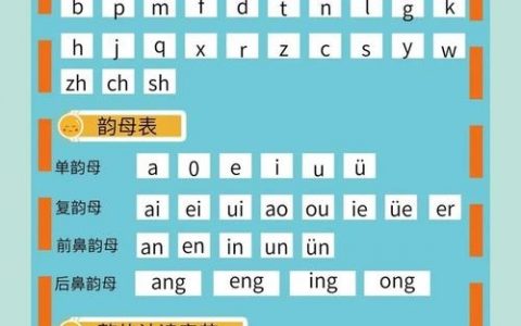 拼音字母本身无意思，如何理解其含义？