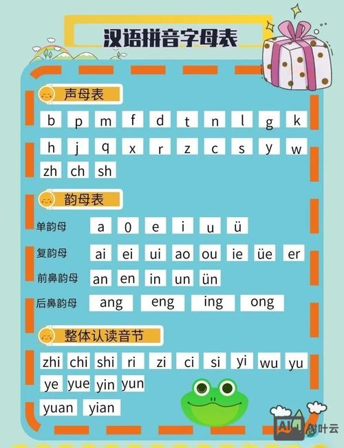 如何知道拼音字母的意思