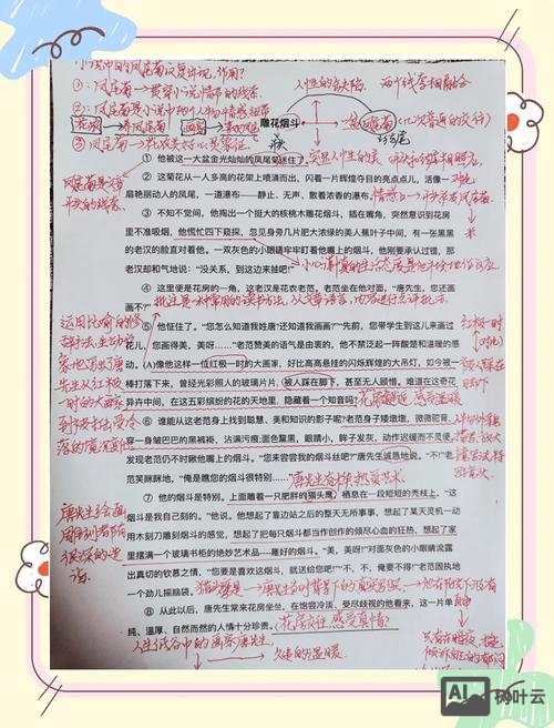 如何优化一篇文章