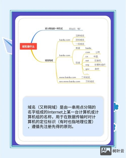 如何联系域名的联系人