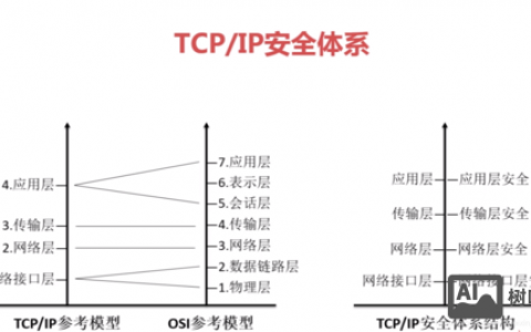 惠普Java招聘要求有哪些？