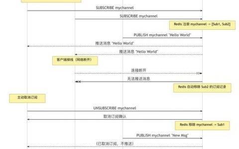 Redis命令那么多，怎么快速查到想要的？