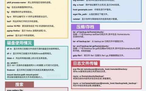 Linux命令别称如何设置与使用？