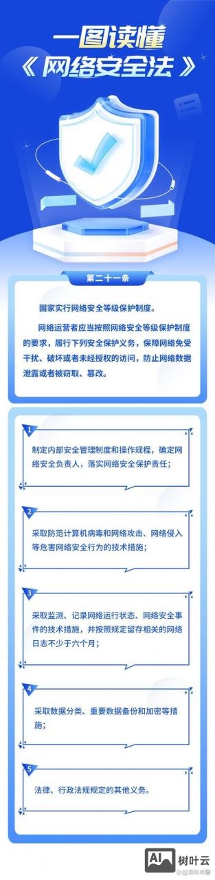 如何增强网站的安全性