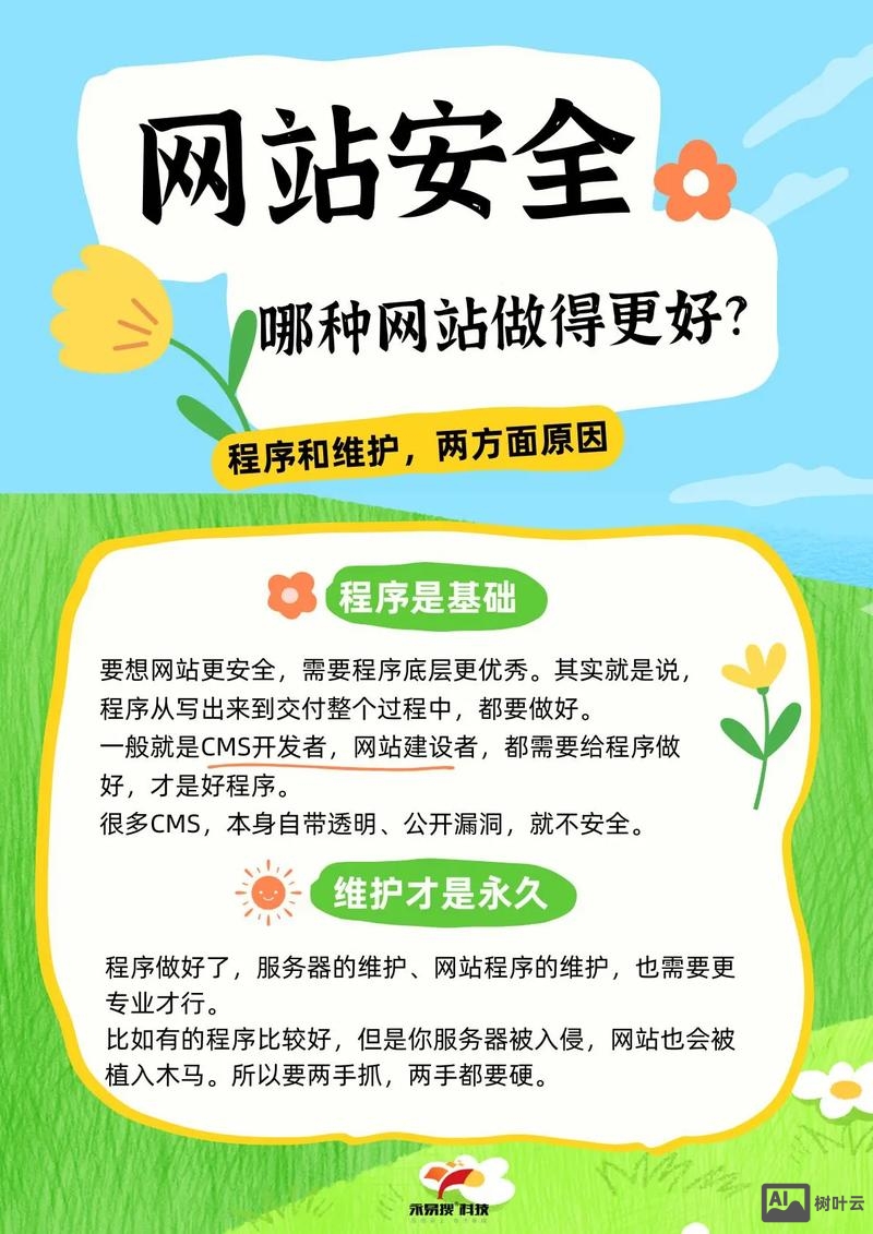 如何增强网站的安全性