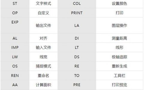 CAD命令B是什么？块定义还是其他功能？