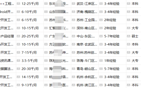 Scrapy如何高效抓取招聘信息？