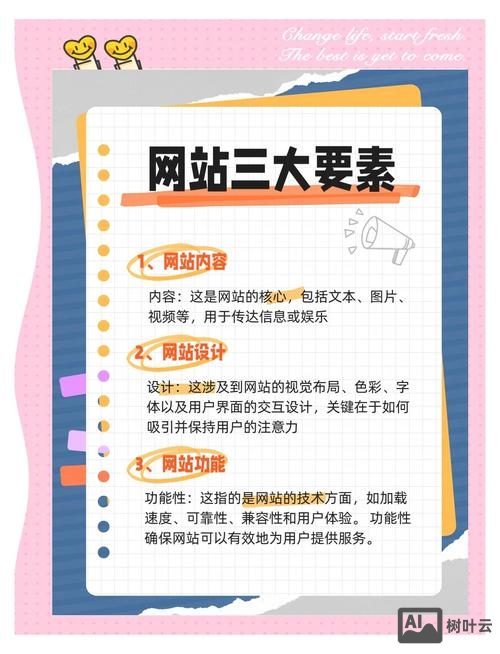 如何做好品牌网站建设