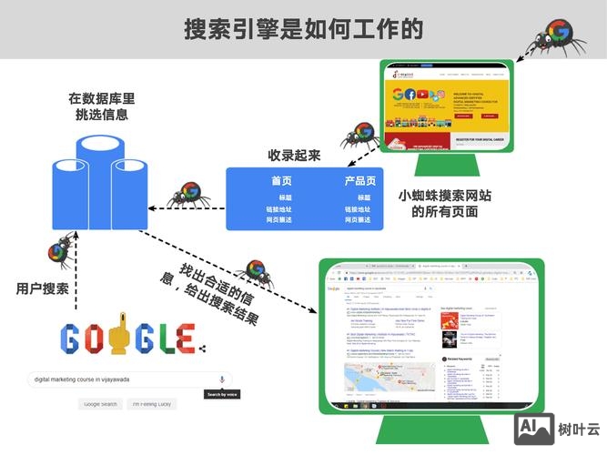 如何取消搜索引擎抓取