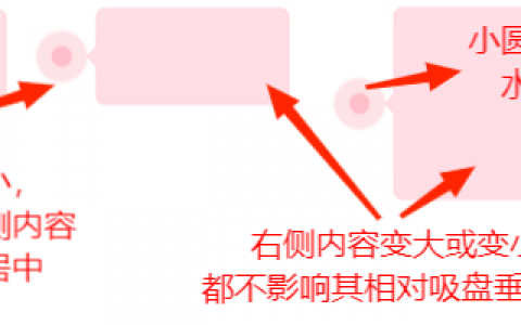div文字居中怎么实现？