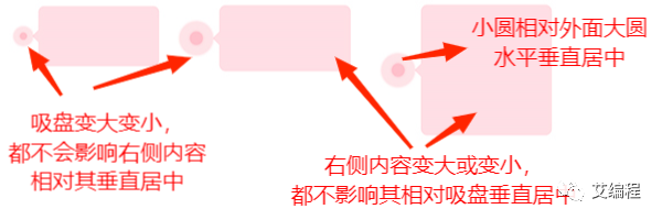 如何使div中的字居中