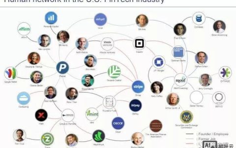 PayPol招聘有何特别之处？