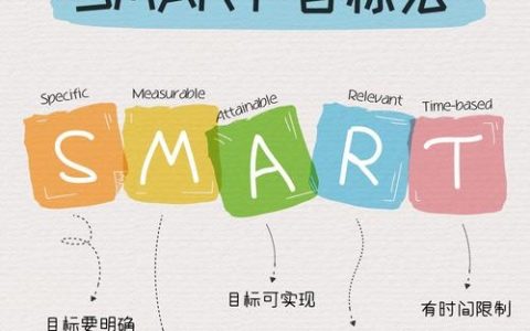 招聘smart分析，核心能力是什么？