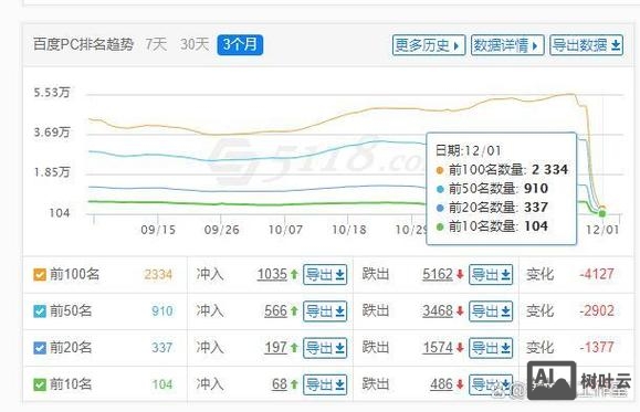如何看网站是否被降权