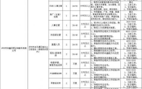 泸州Java招聘，要求与薪资如何？