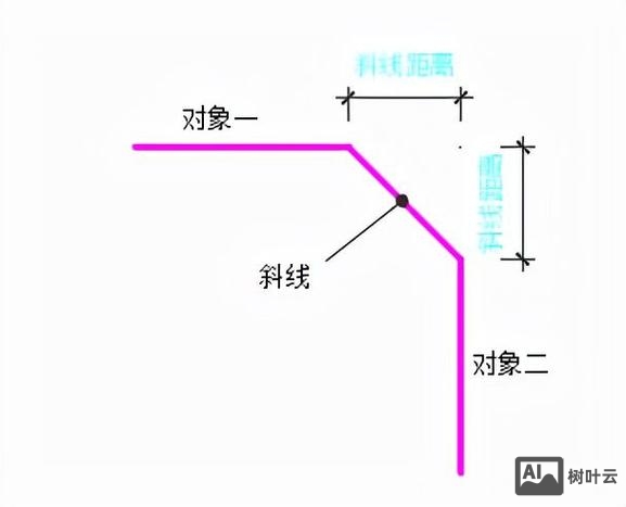 cad斜角命令