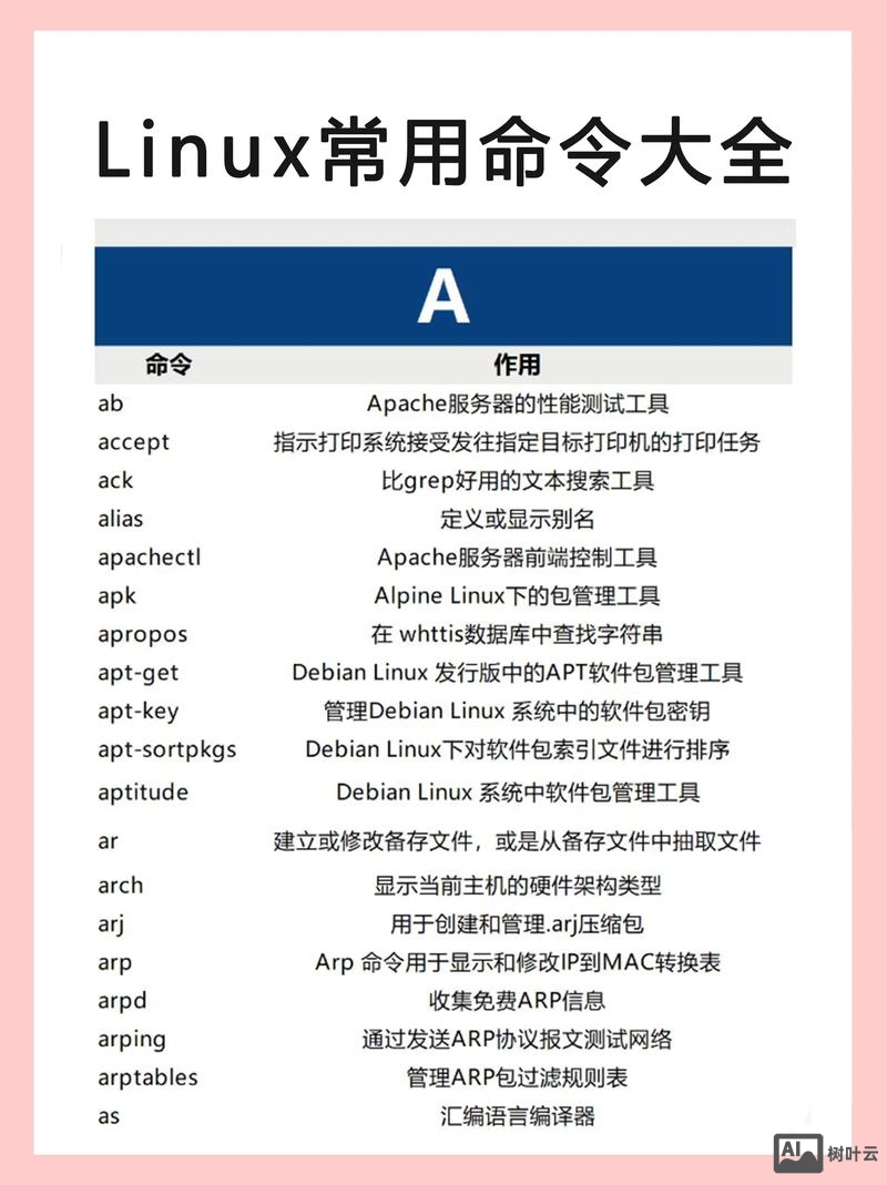 linux命令打包