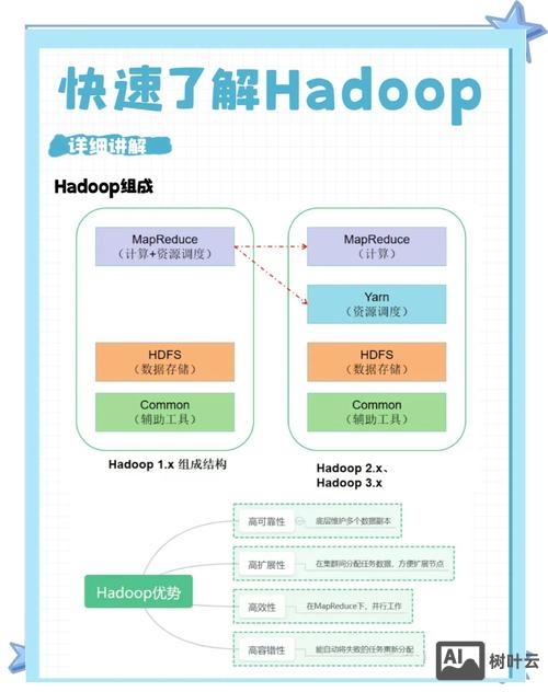 hadoop分区命令
