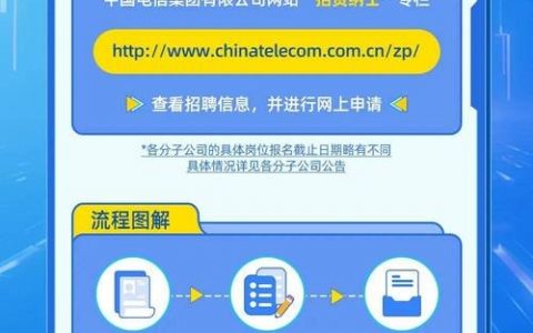 招聘搜索API如何高效对接？