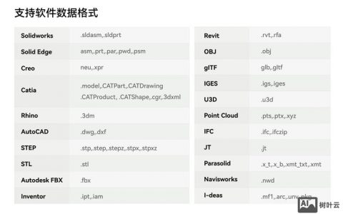 如何快速查看CAD所有命令及用法？