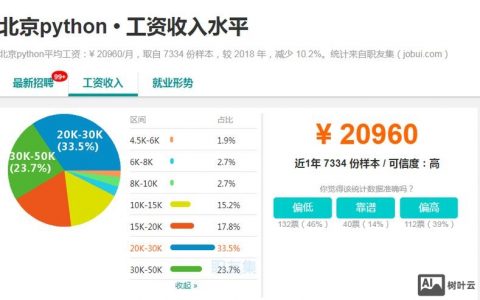 青鸟影业招聘什么岗位？要求如何？