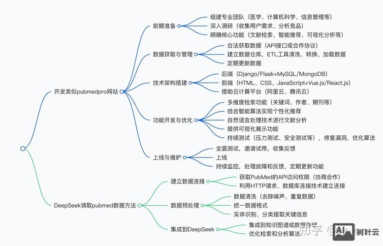 自己如何给公司建网站