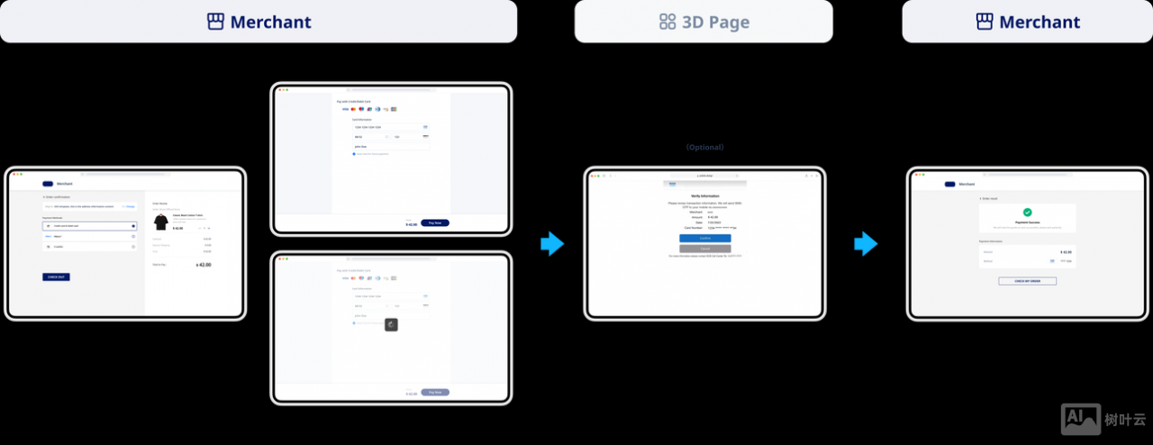 american express 招聘