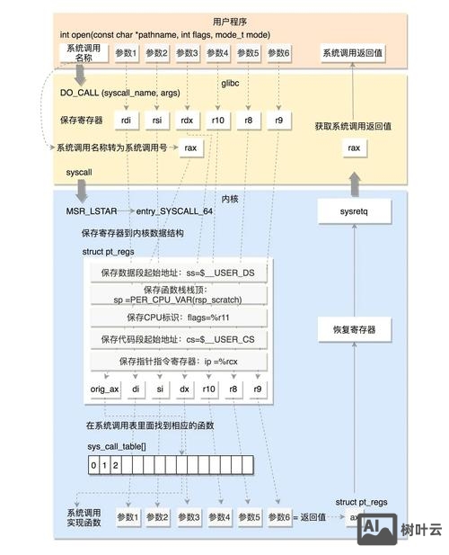 如何给enom域名设置cname记录
