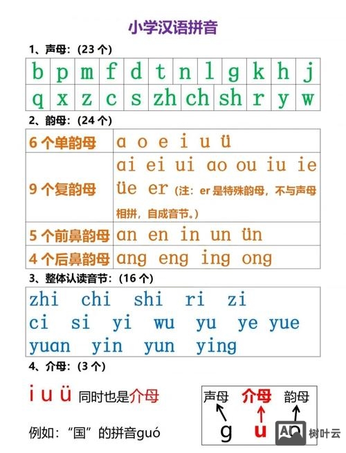 如何让孩子理解二拼音节