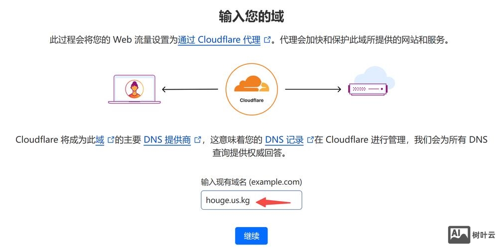 虚拟机如何解析域名