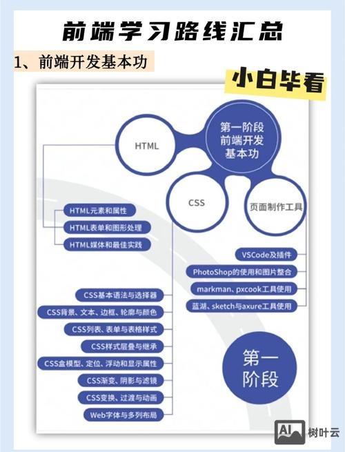 设计师如何和前段配合