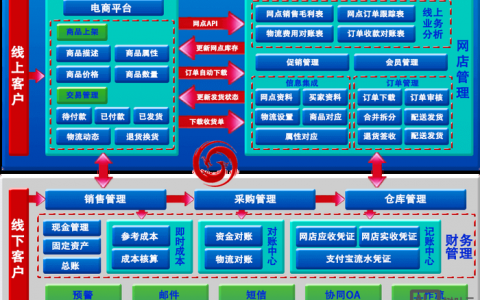 B2C网站完善关键，用户体验与转化率如何提升？