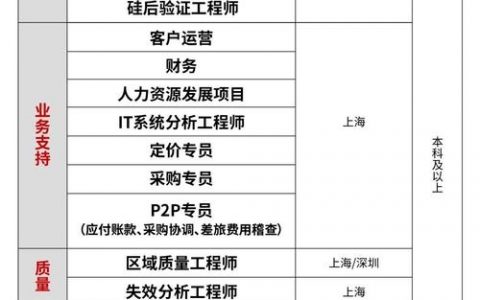 博雅德州招聘哪些岗位？要求如何？