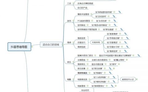 网络营销如何优化关键步骤提升转化率？